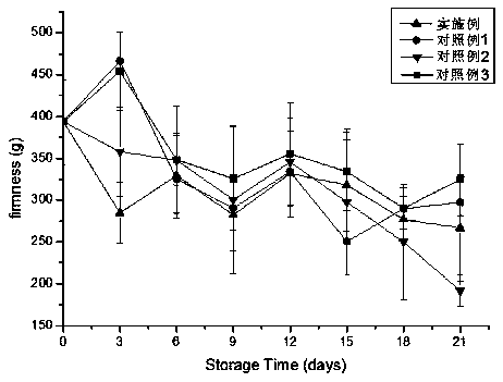 Method for storage and preservation of Pleurotus eryngii