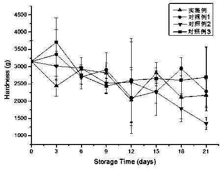 Method for storage and preservation of Pleurotus eryngii