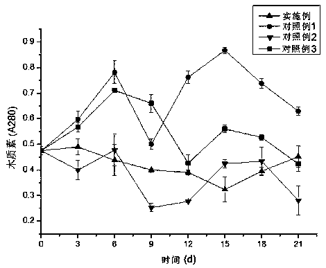 Method for storage and preservation of Pleurotus eryngii