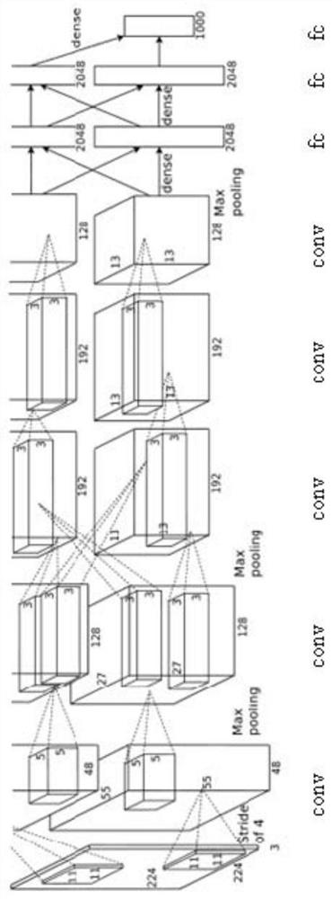 Methods for Visualizing Convolutional Neural Networks