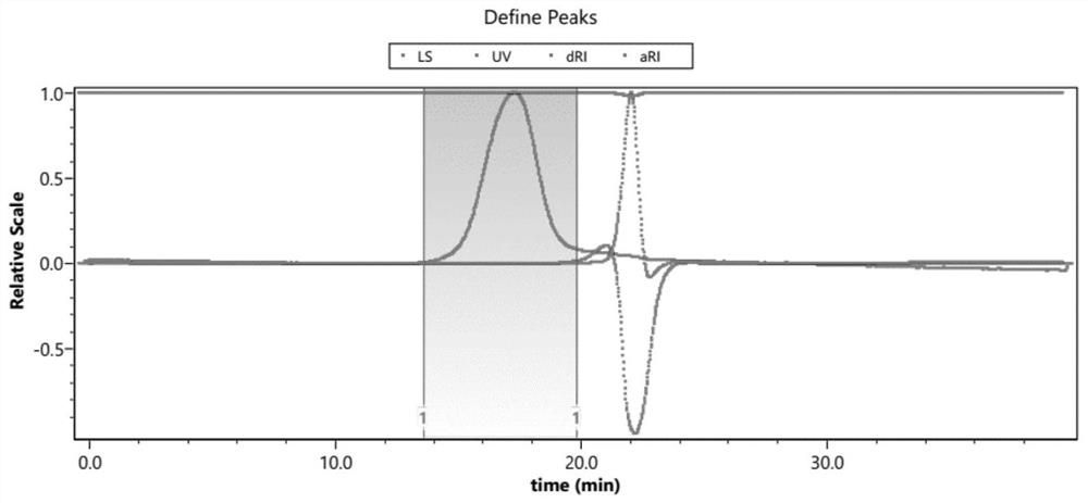 Method for extracting main egg yolk protein of sea cucumber body walls by three-step precipitation