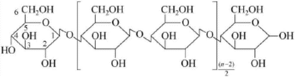 Method used for preparing tea polyphenol adsorption material via cellulose modification