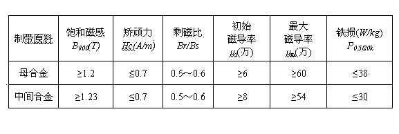 Special intermediate alloy for iron base amorphous nanocrystalline alloy and smelting method thereof