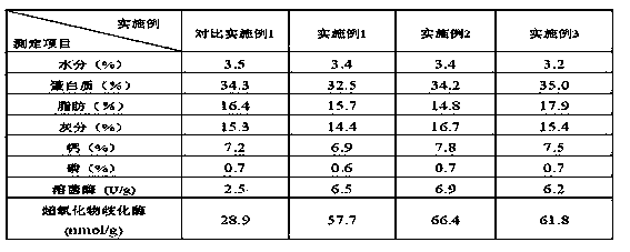 Egg meal beneficial to intestinal health of breeding animals and preparation method thereof