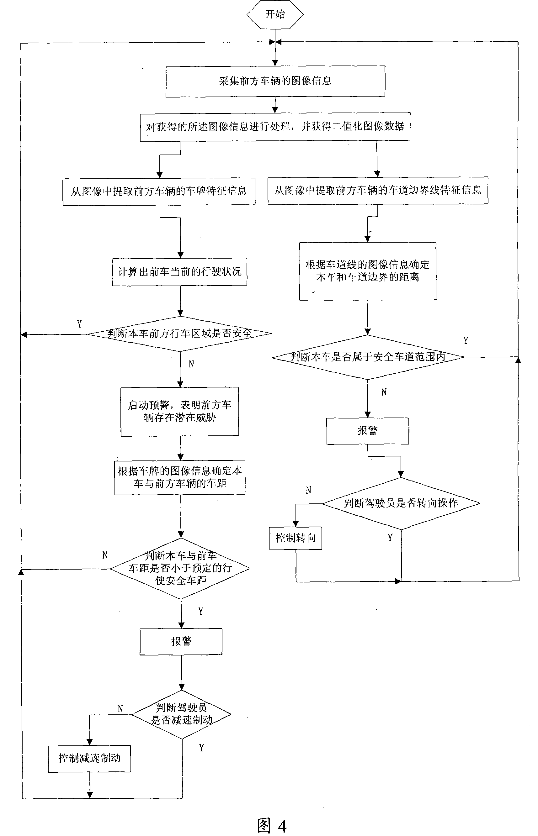 Vehicle anti-collision early warning method and apparatus based on machine vision