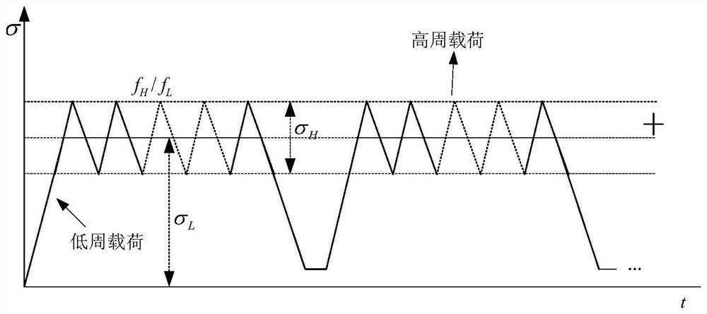 A Method for Predicting the High-low Cycle Combined Fatigue Life of Aeroengine Turbine Blades