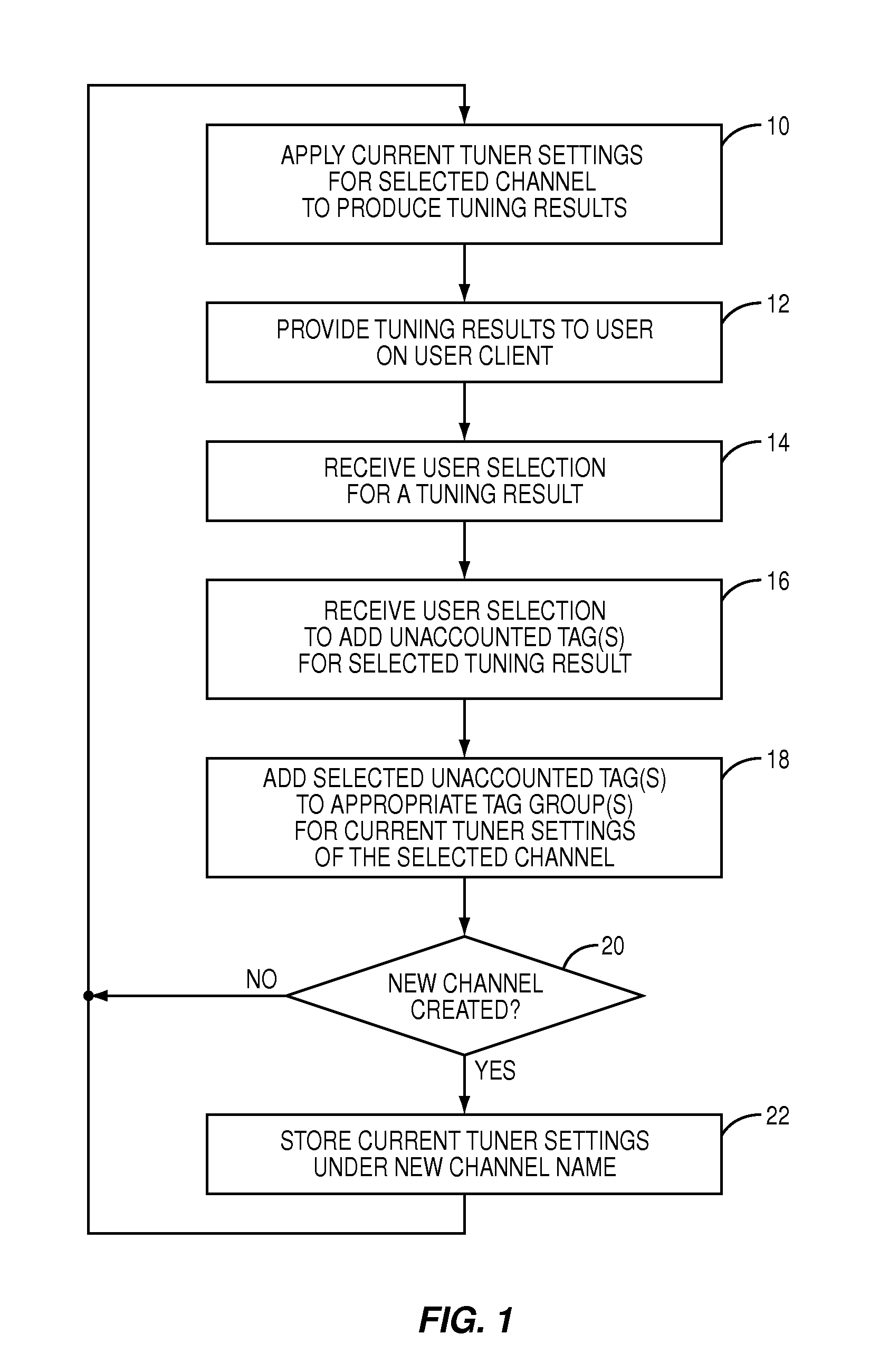 System and method for generating dynamically filtered content results, including for audio and/or video channels