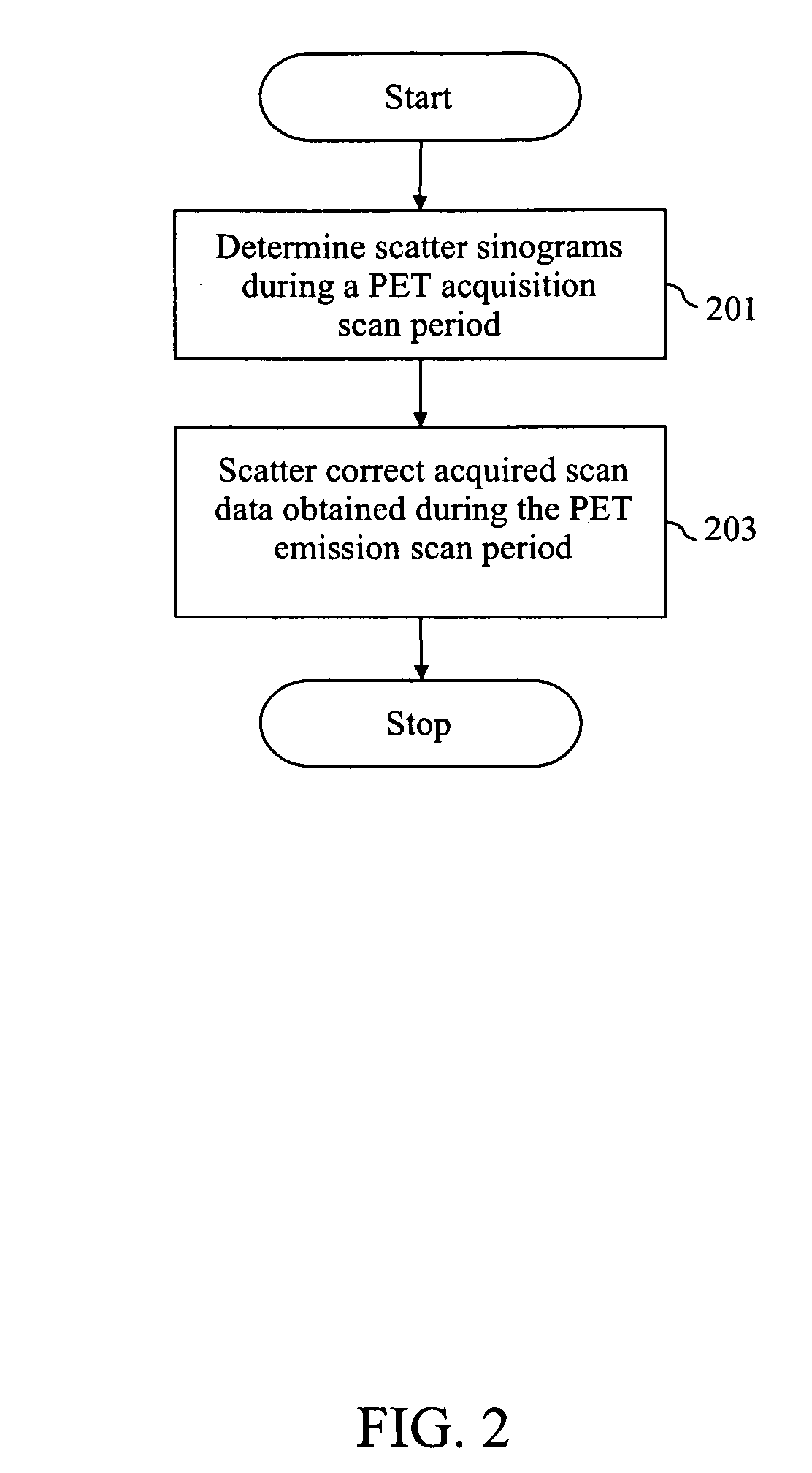 Method and system for scatter correction in a positron emission tomography system