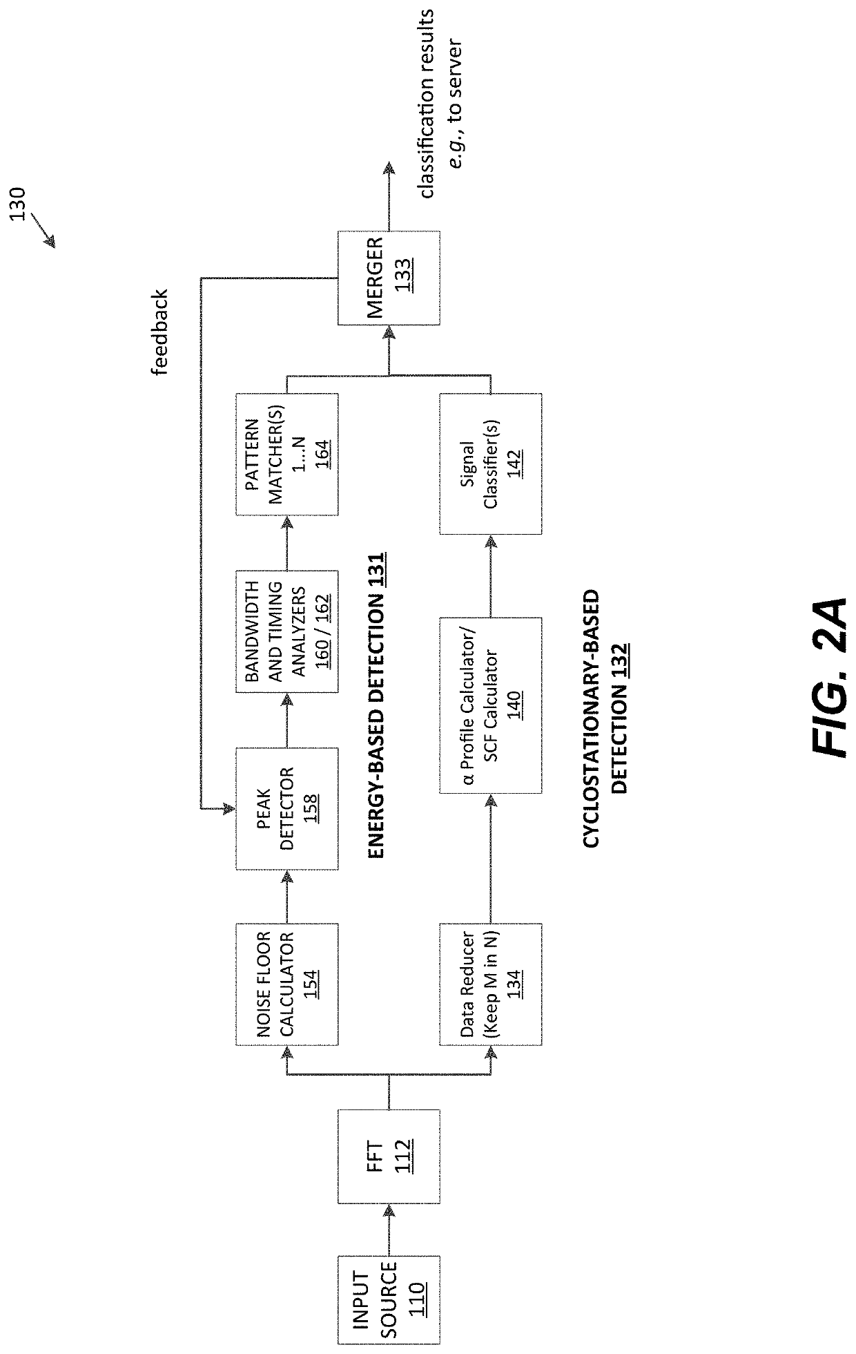 Wirless signal monitoring and analysis, and related methods, systems, and devices
