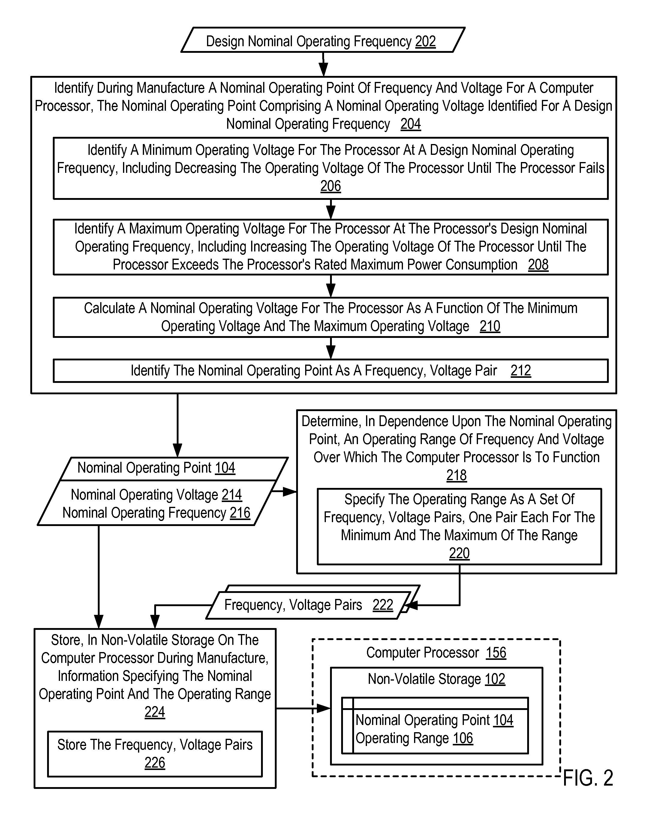 Dynamic Frequency And Voltage Scaling For A Computer Processor