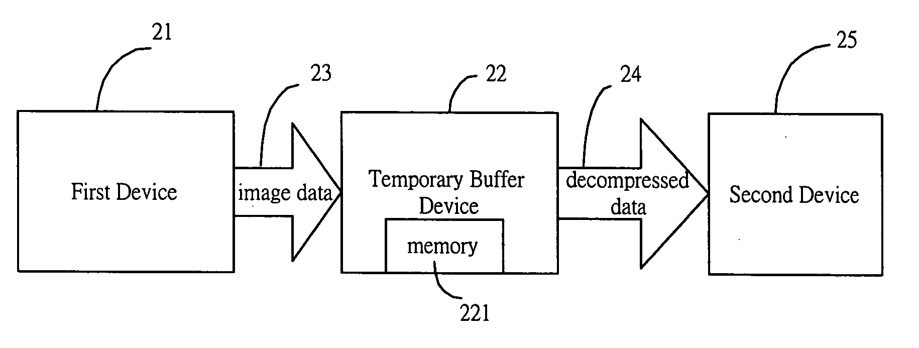 Method and device for temporarily storing image data