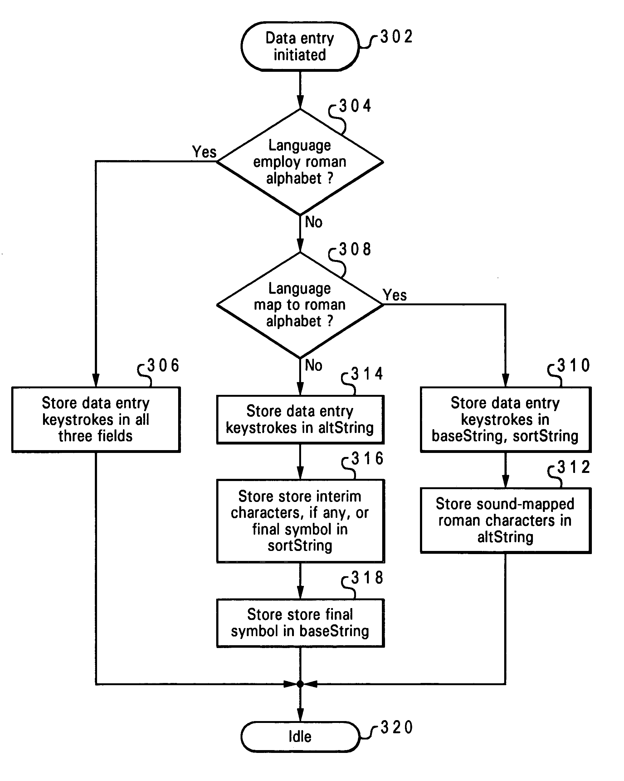 Method, system and computer program product for storing transliteration and/or phonetic spelling information in a text string class