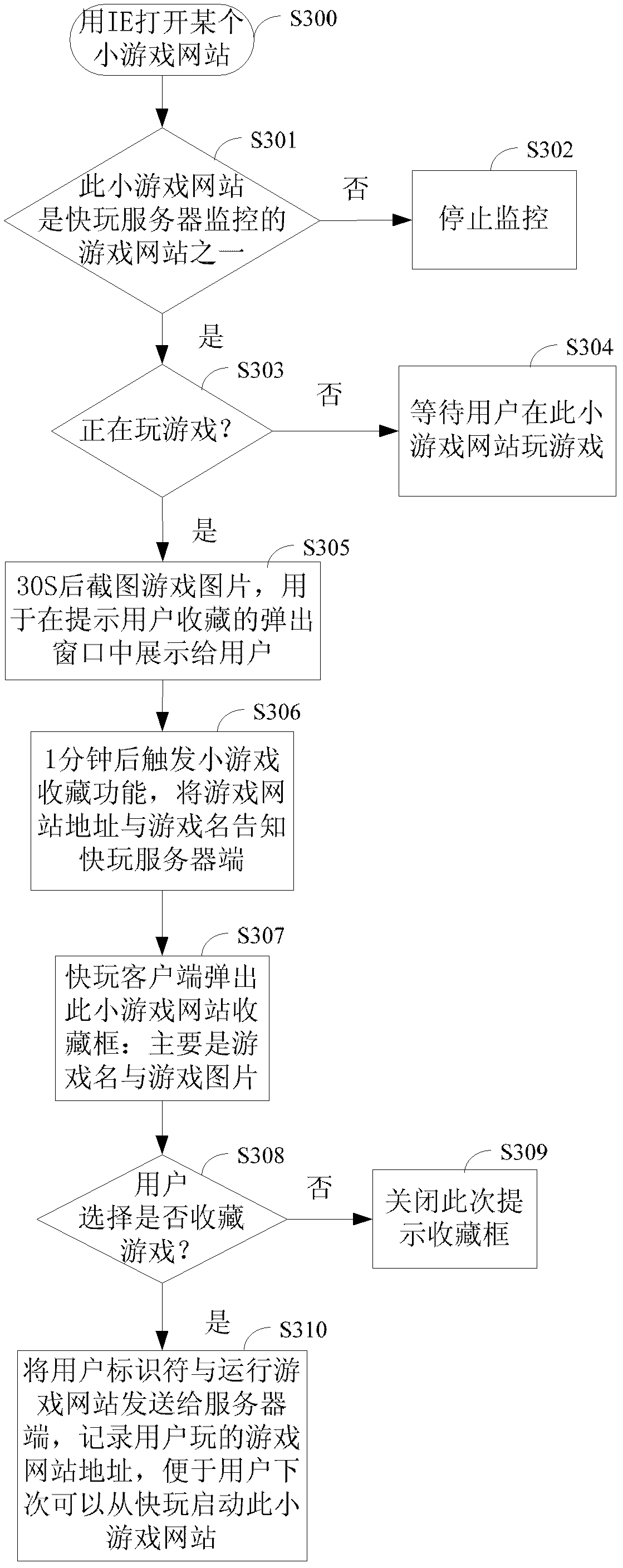 Method and device for handling game relevance of game platform and game platform system