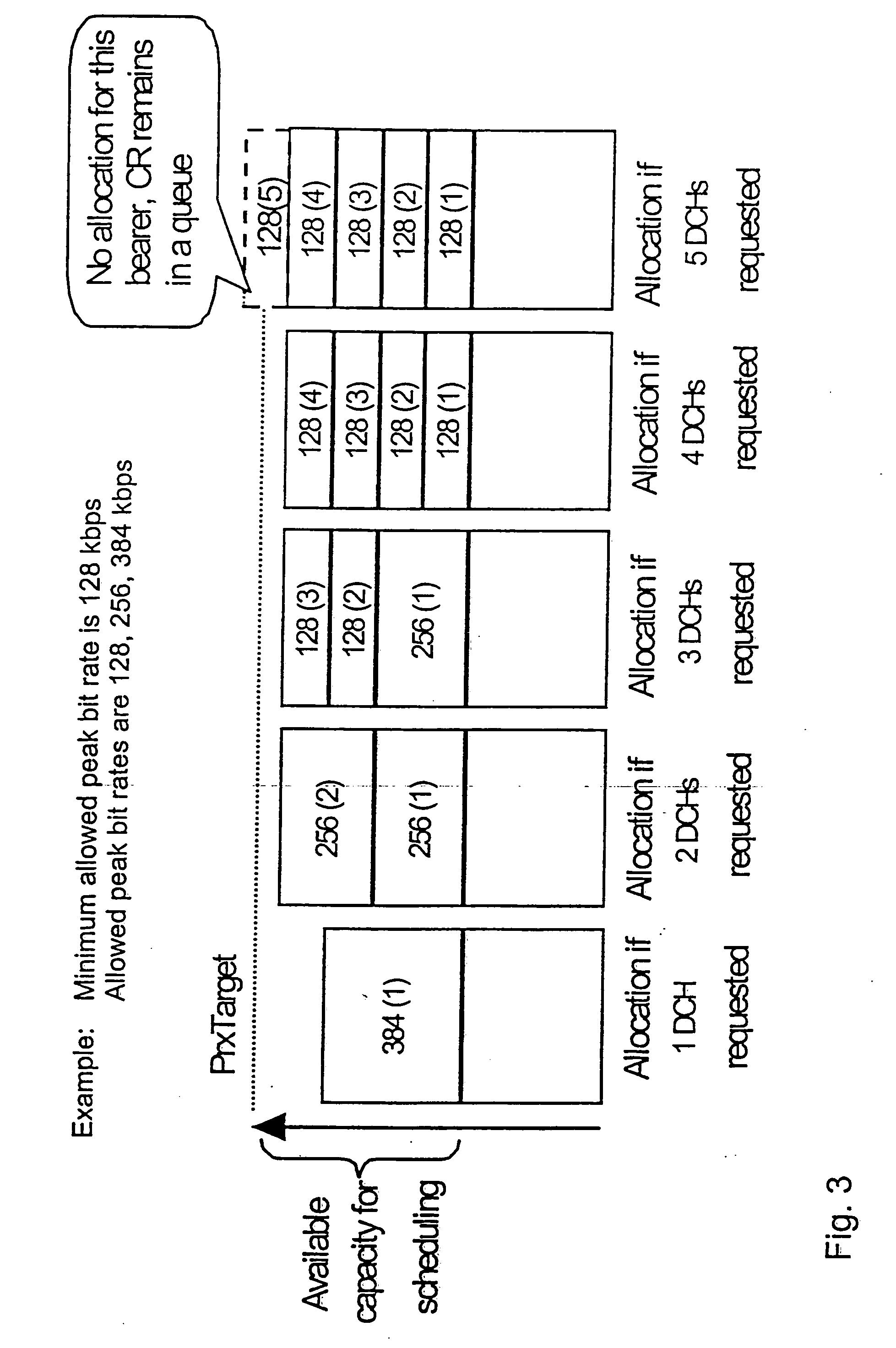 Capacity allocation for packet data bearers