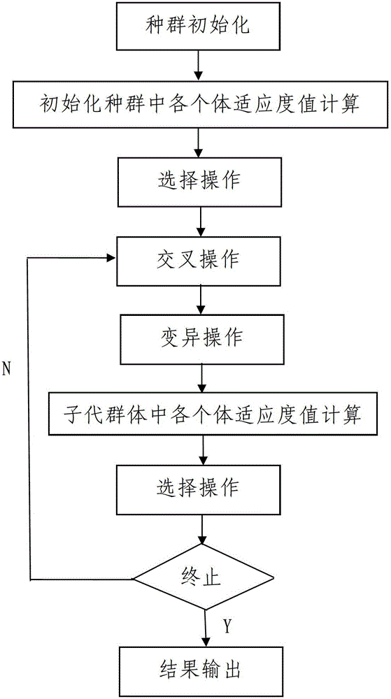 Optimization Method of Solid Propellant Formula Based on Genetic Algorithm and Energy Characteristic Graph