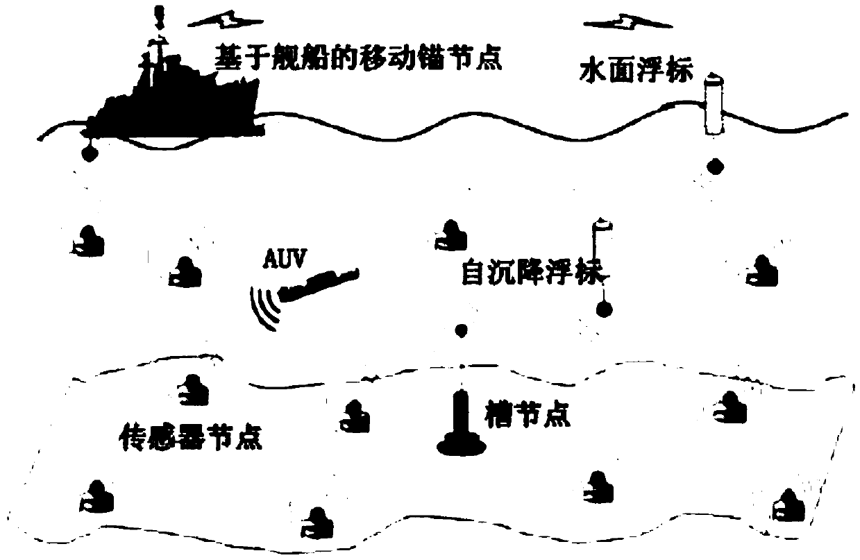 A Method of Improving Localization Coverage in Underwater Acoustic 3D Sensor Networks