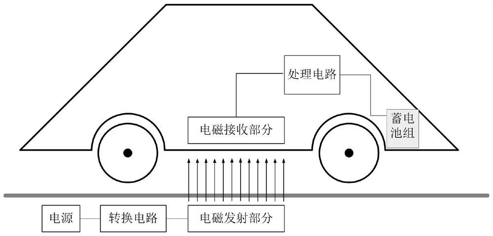 A wireless charging device for electric vehicles