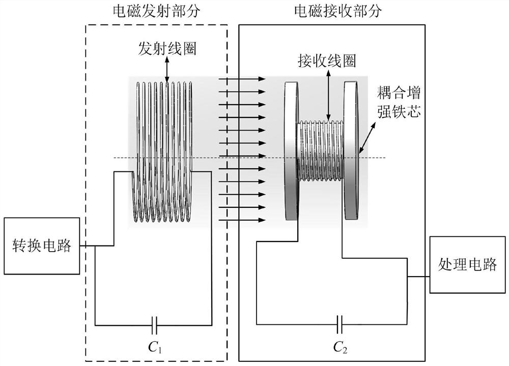 A wireless charging device for electric vehicles