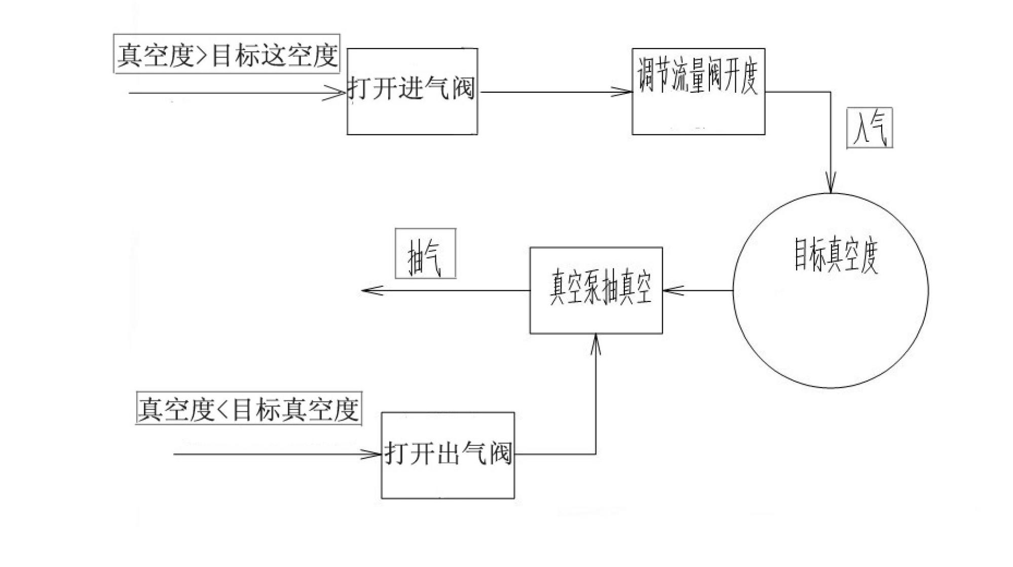 Vacuum electrostatic spraying control system