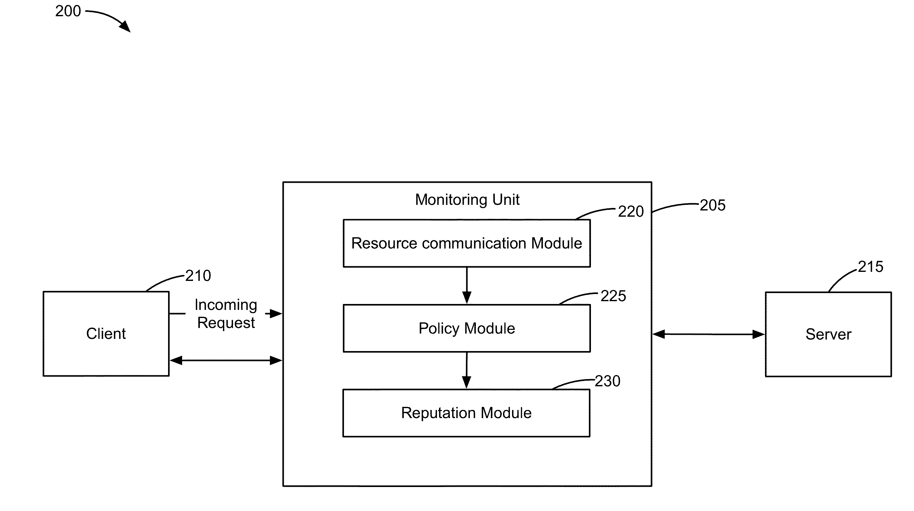 Detecting malicious resources in a network based upon active client reputation monitoring
