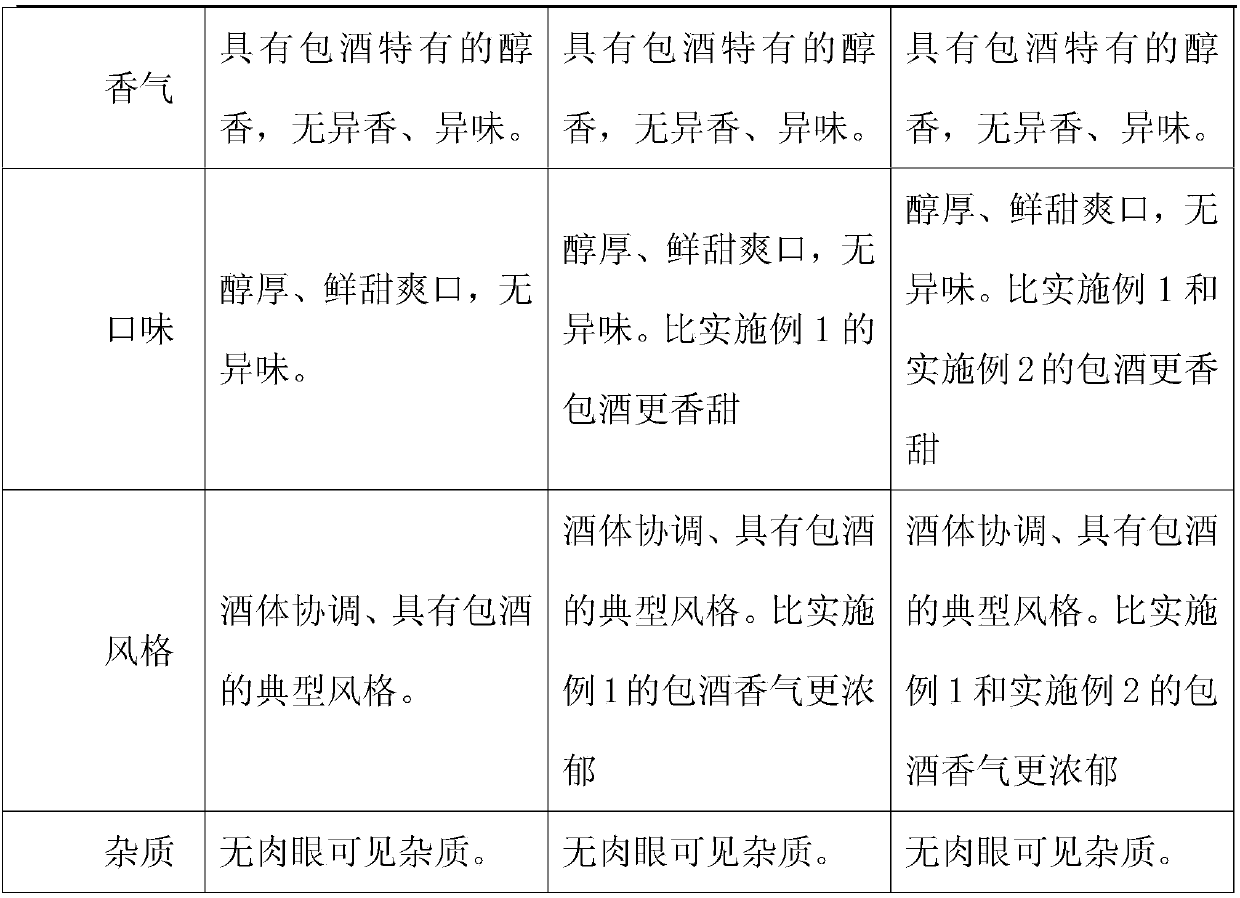 Baojiu (Chinese liquor) and production process thereof