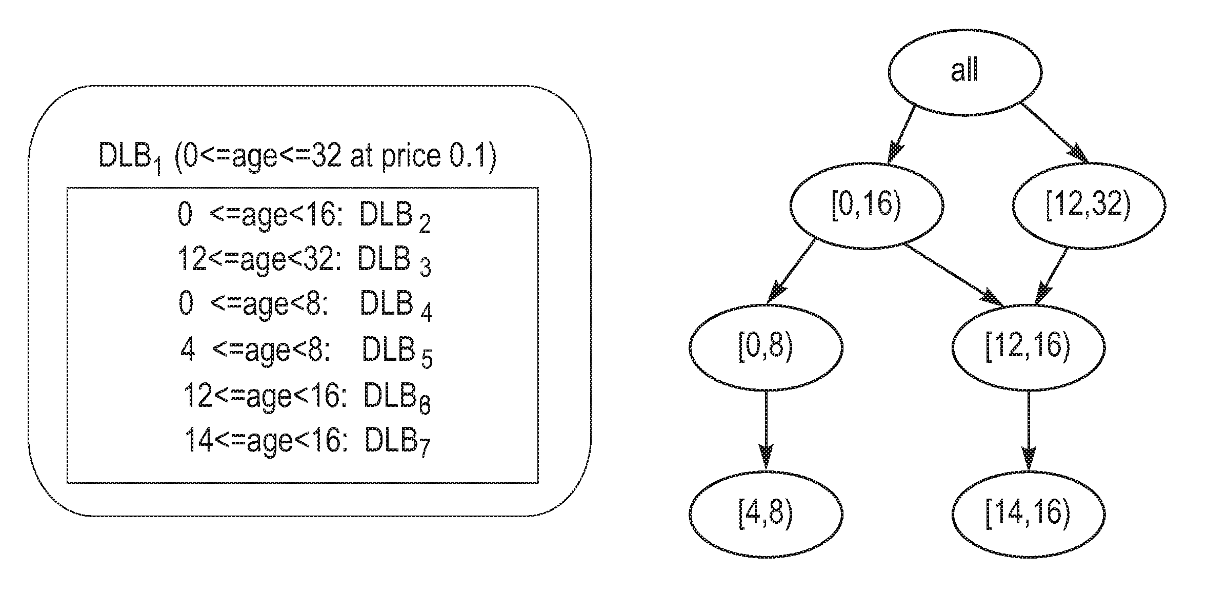 Microeconomic mechanism for distributed indexing