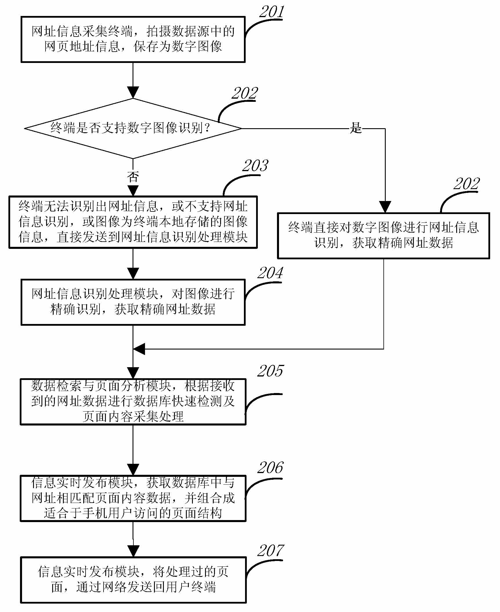System and method for identifying and acquiring related web page information by using mobile terminal