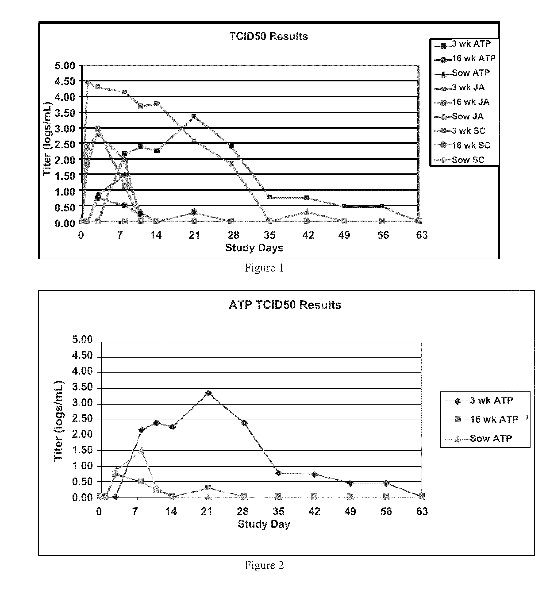 Materials and Methods for Control of Porcine Reproductive and Respiratory Syndrome
