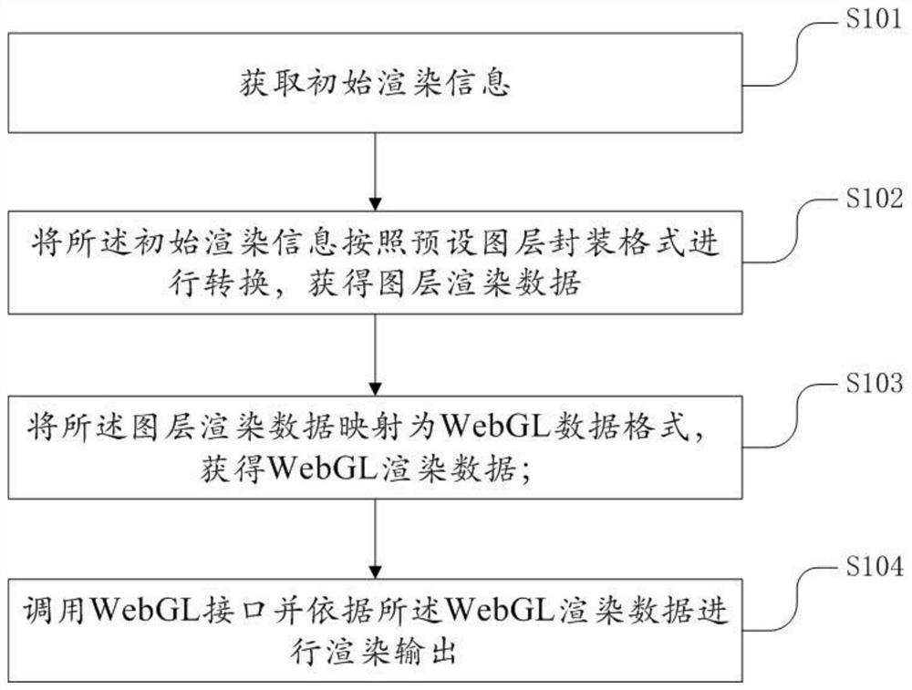 WebGL-based graphic rendering method, device and system