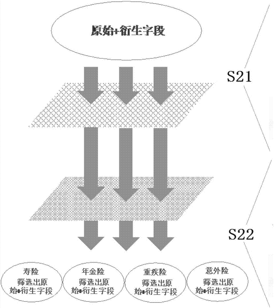 Insurance business risk scoring system and construction method thereof