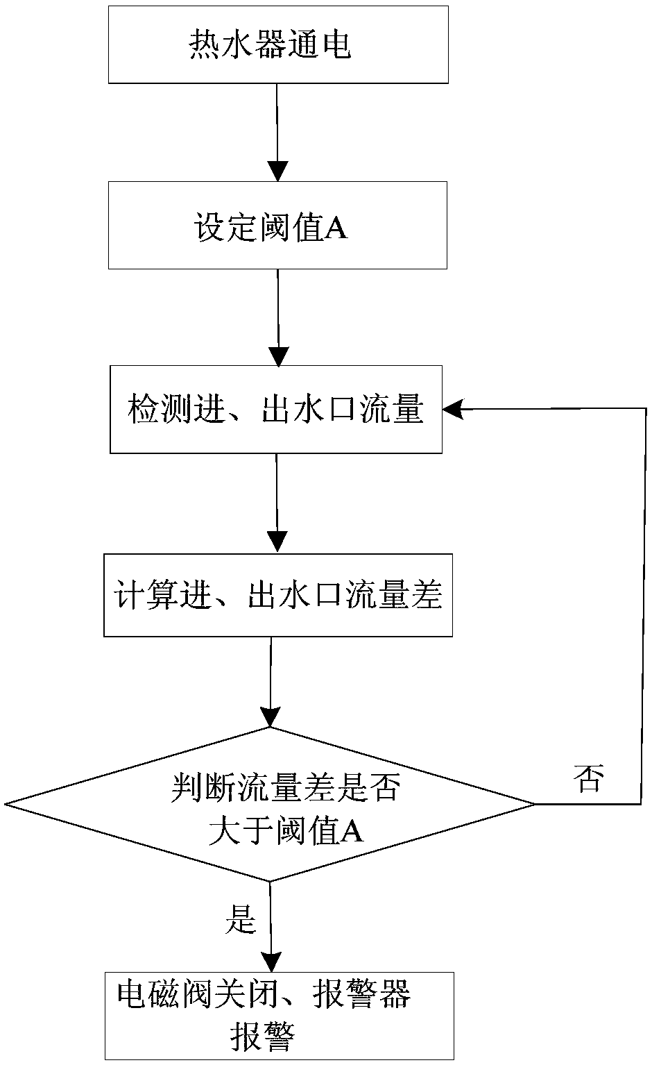 Water leakage detection method for water heater and water heater