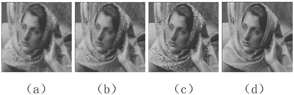 Image reconstruction method based on group sparsity coefficient estimation