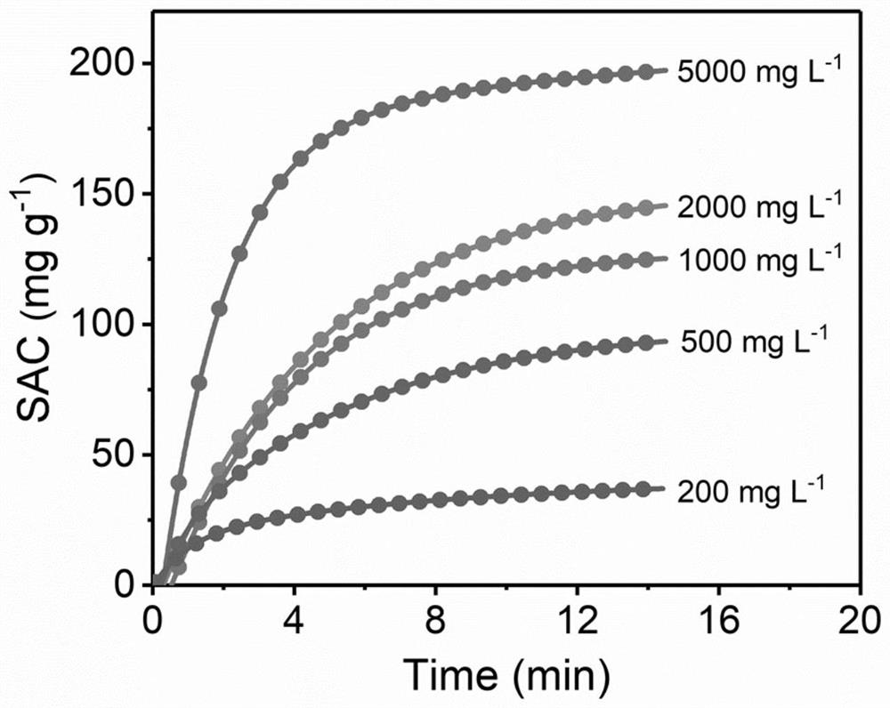 Photoelectric synergistic capacitive deionization electrode material and preparation method and application thereof