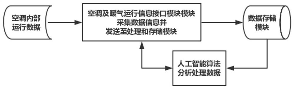 Air conditioner operation and maintenance intelligent gateway and maintenance detection method