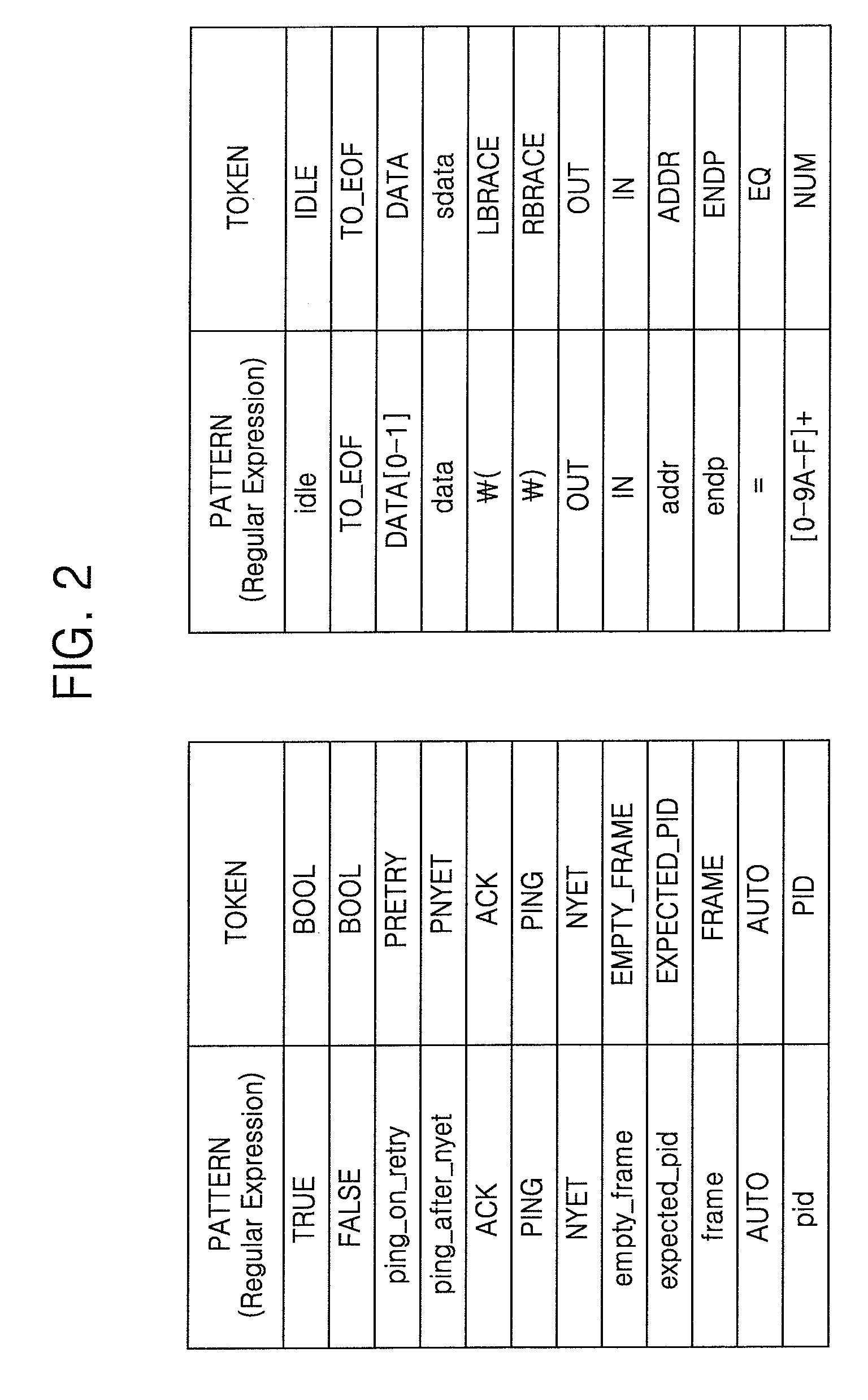 Method and system for converting USB