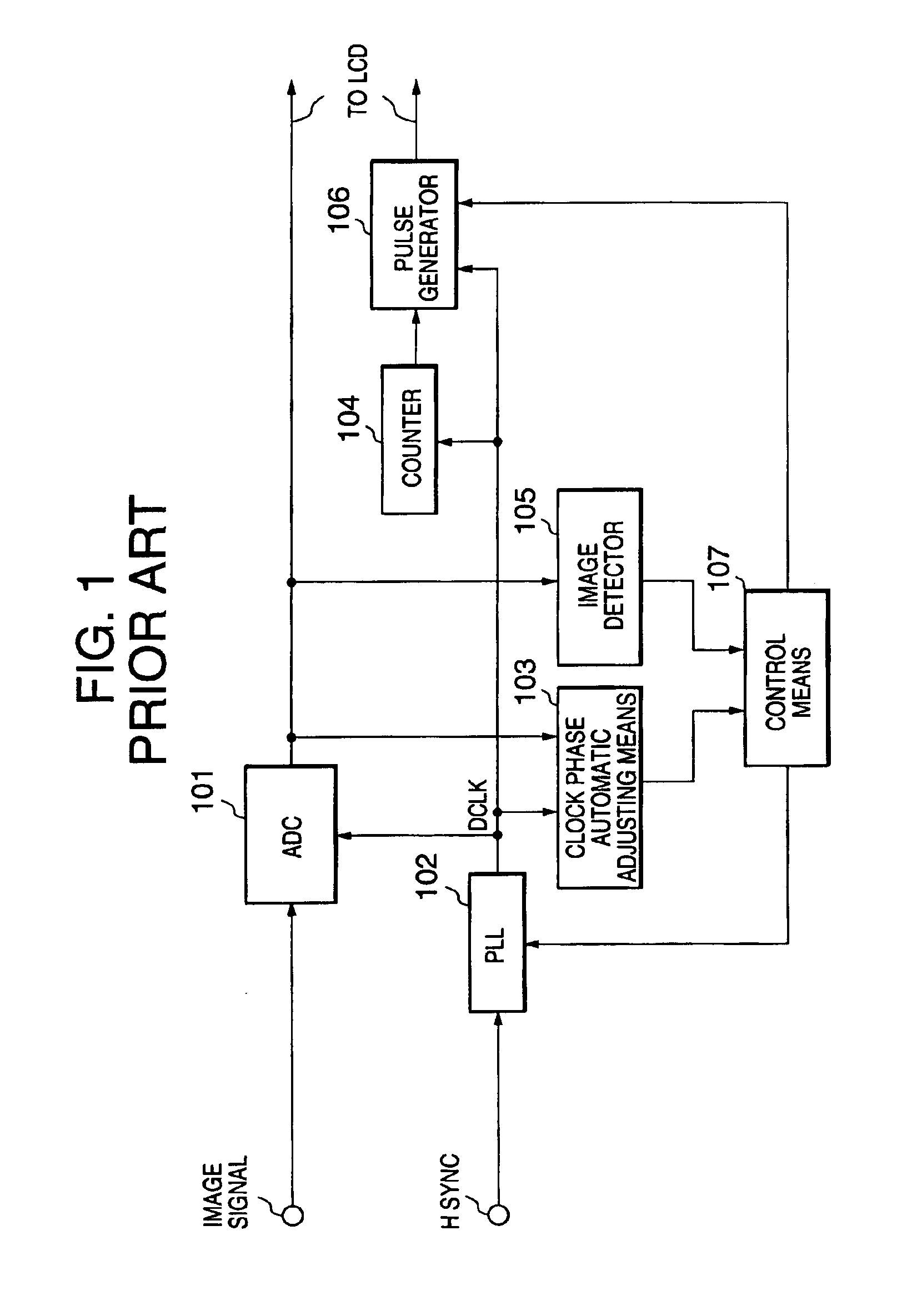 Dot-clock adjustment method and apparatus for a display device, determining correctness of dot-clock frequency from variations in an image characteristic with respect to dot-clock phase
