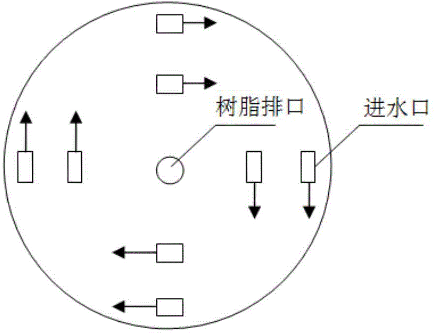 Upflow reaction and separation integrated powder resin purifier and purification method thereof