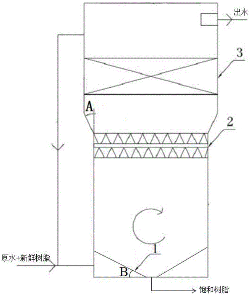 Upflow reaction and separation integrated powder resin purifier and purification method thereof