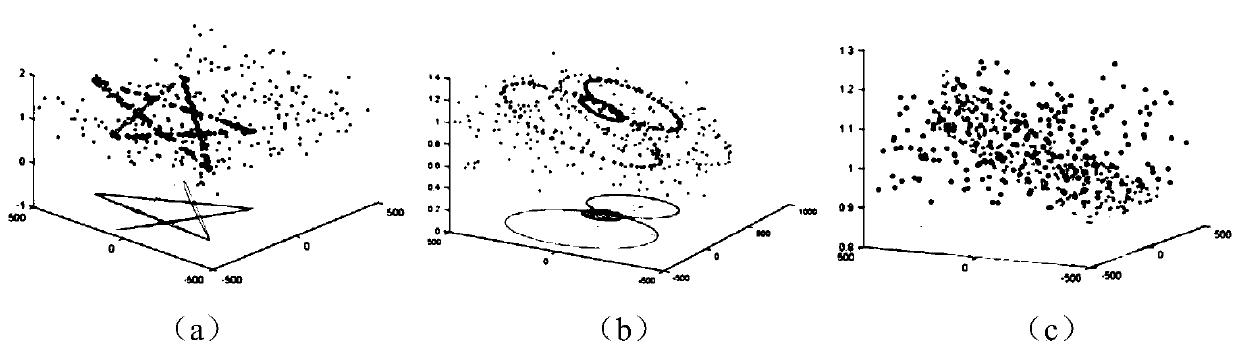 Improvement-based lower approximation non-negative matrix antipode geometric estimation method