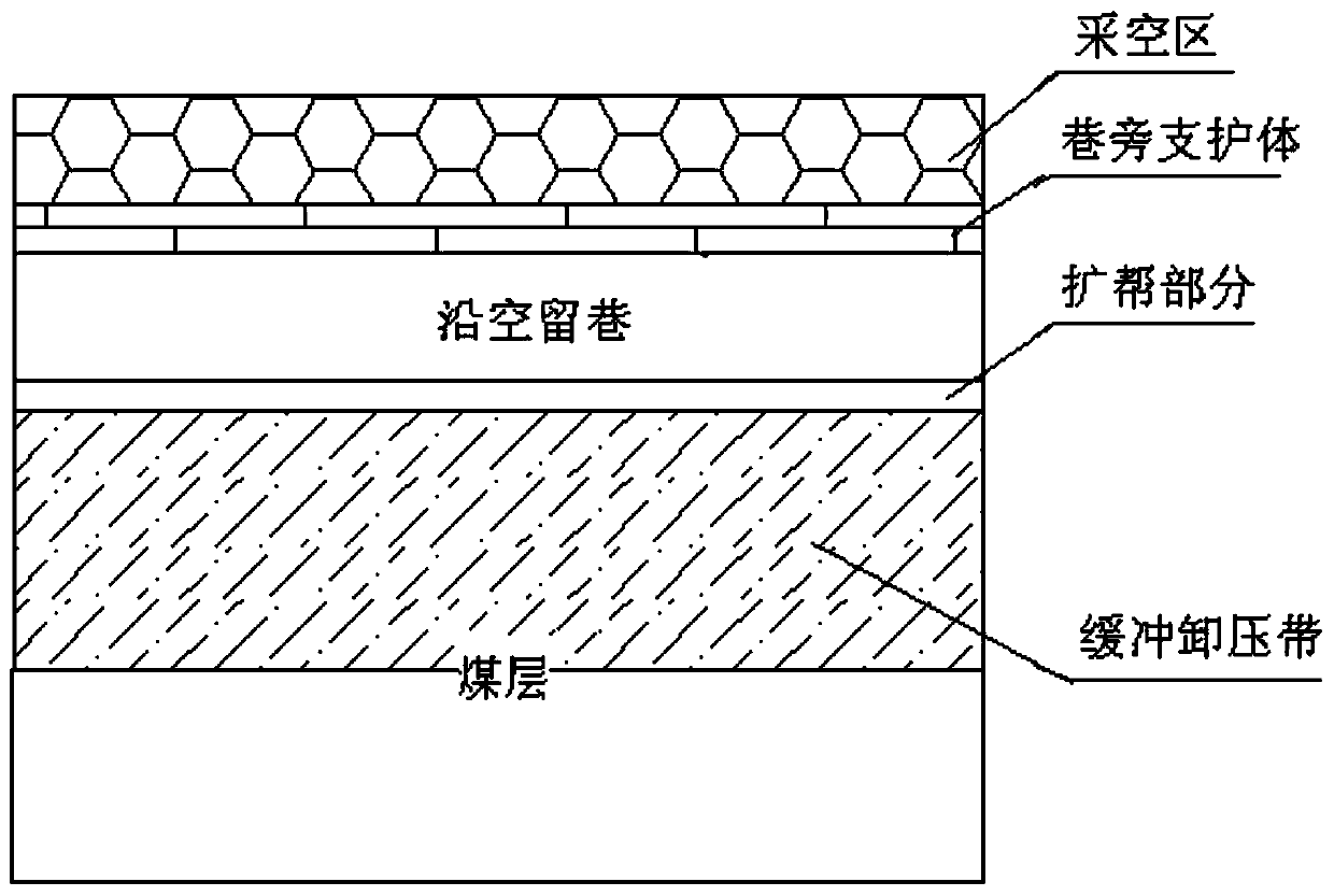 Wide lane and flexible chamber wall hard roof gob-side entry rock burst prevention method