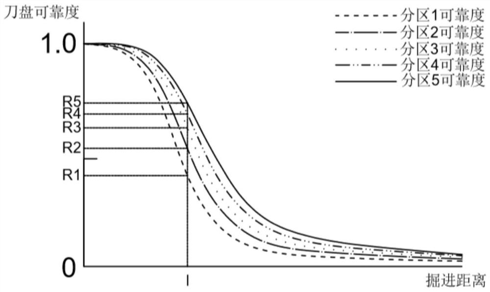 A Prediction Method for Cutting Performance of Shield Tunneling Cutters in Partitions