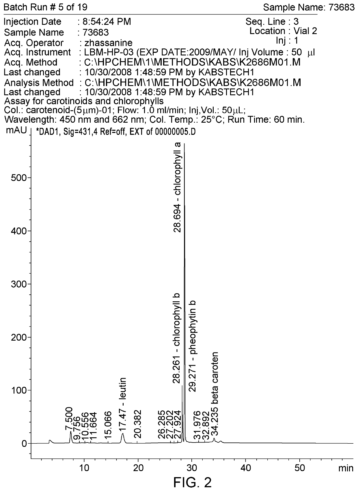 Thylakoid extract composition and formulation for the treatment of inflammatory bowel disease