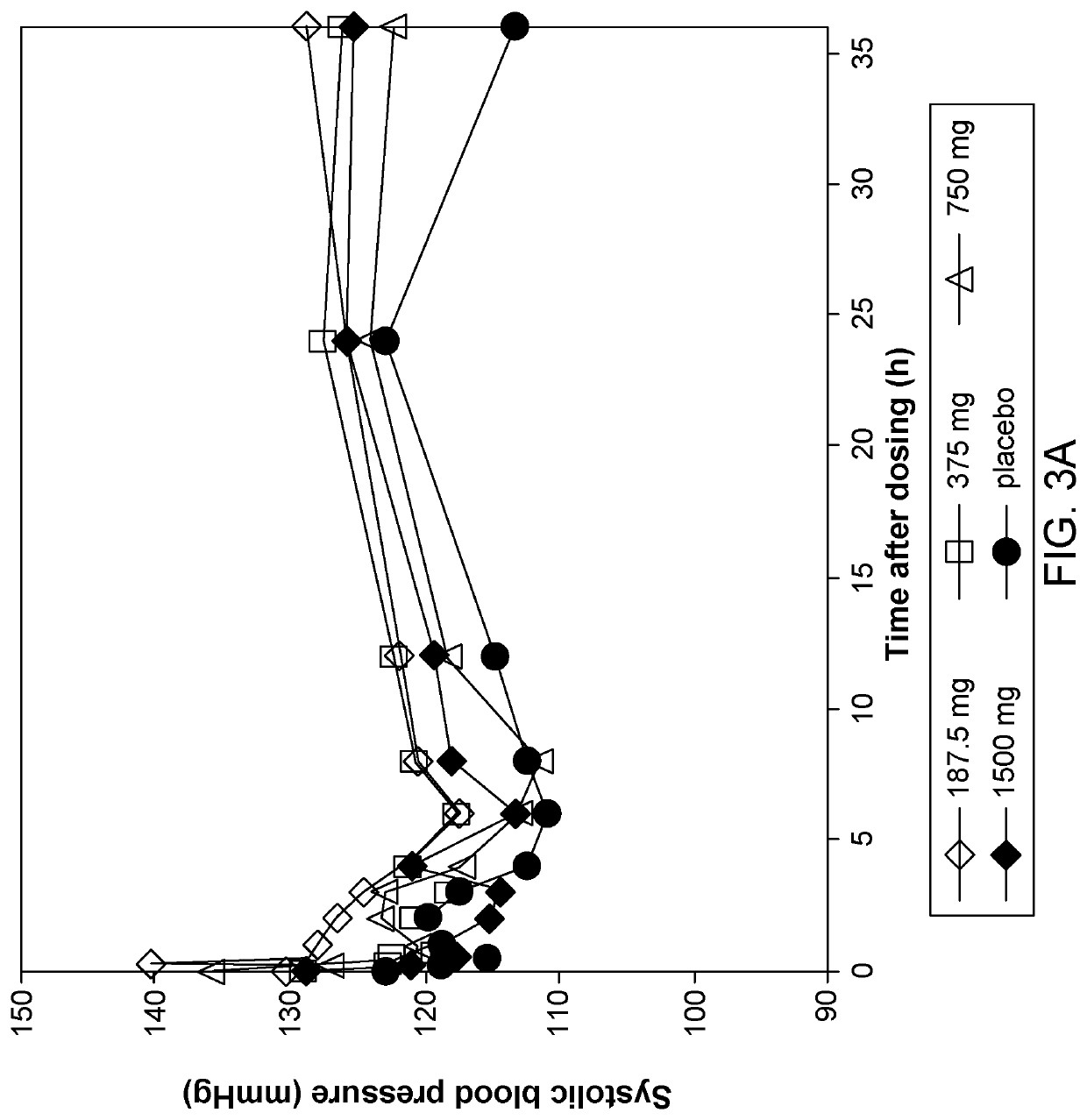 Thylakoid extract composition and formulation for the treatment of inflammatory bowel disease