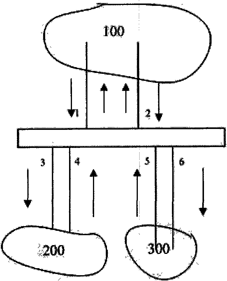 PVLAN implementation method of trunking port isolation