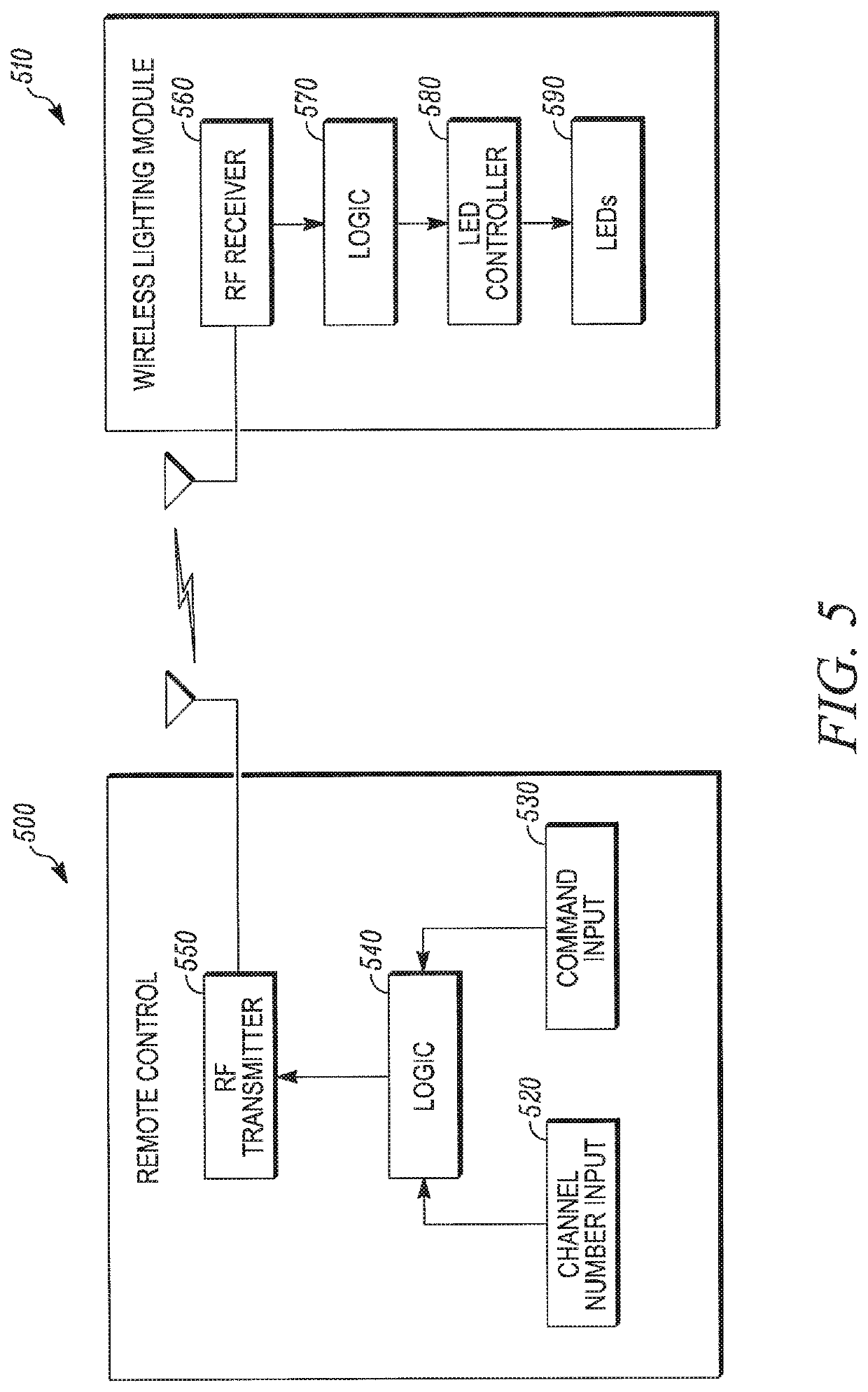 Bridge device for connecting electronic devices