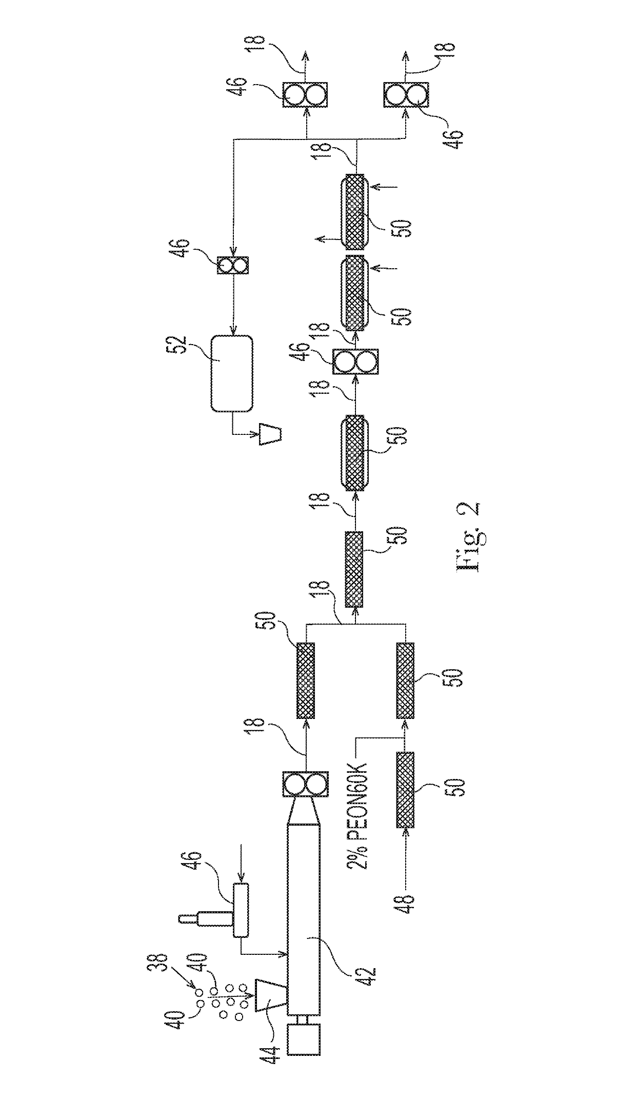 Process for Making an Article of Manufacture