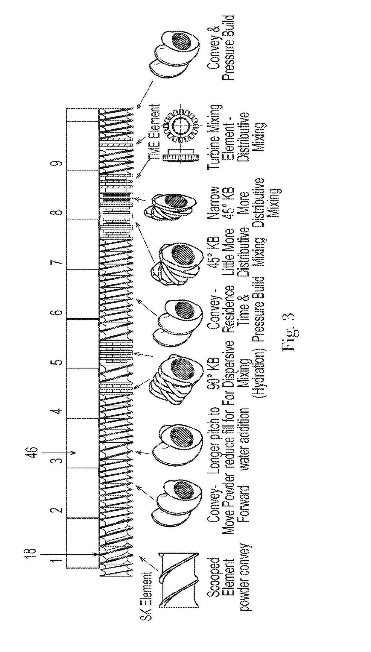 Process for Making an Article of Manufacture