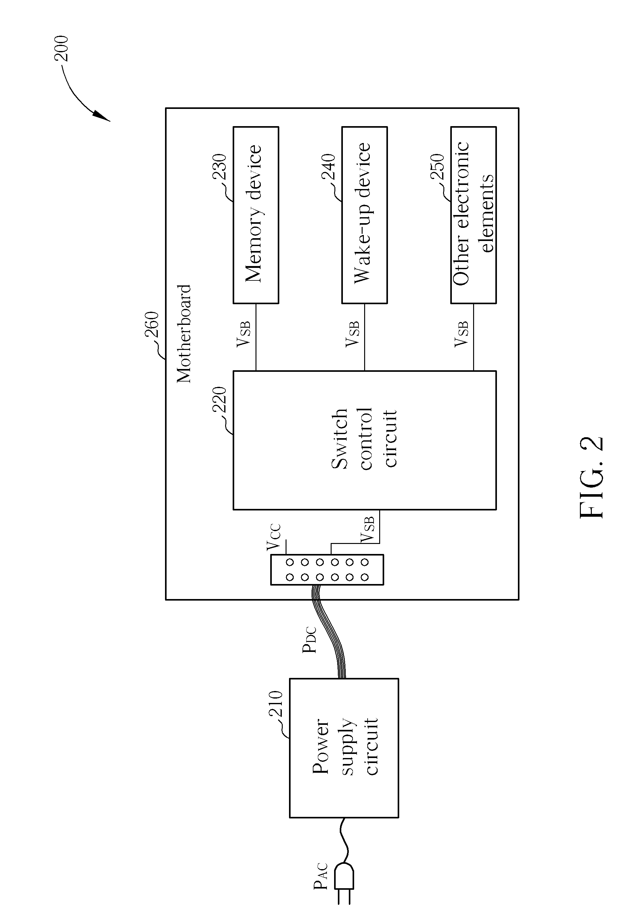 Computer system for saving power consumption of a stand-by/power-off state and method thereof