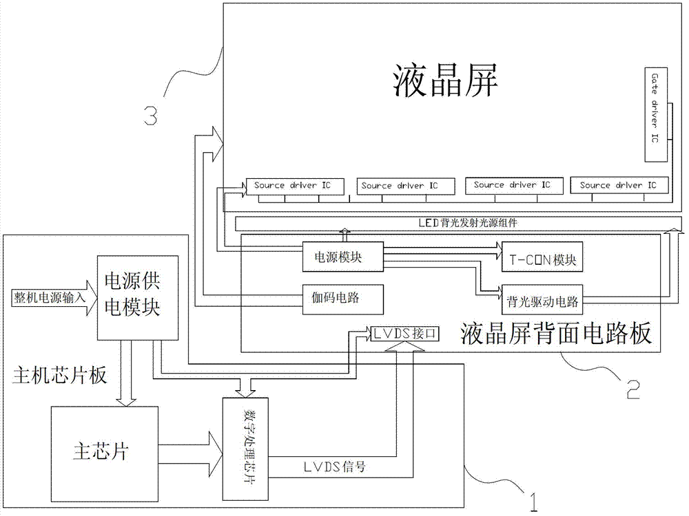 LCD panel display driving system and flexible circuit board thereof