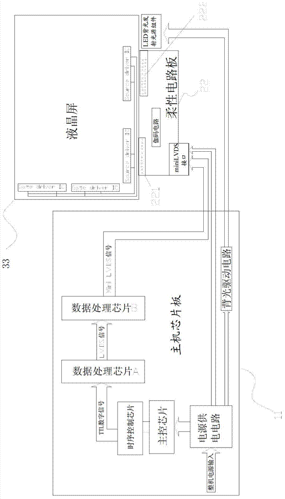 LCD panel display driving system and flexible circuit board thereof